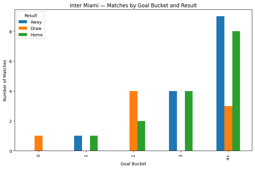 Illustrative image of web scraping process for MLS data